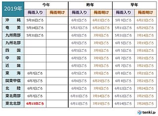 東北北部が梅雨入り 西日本より早く