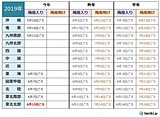 東北北部が梅雨入り　西日本より早く