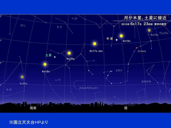 今宵　月と木星が接近