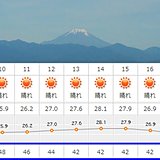 東京都心は晴天続く　湿度低く　見通しよく