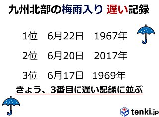 九州北部の梅雨入り　3番目に遅い記録に並ぶ