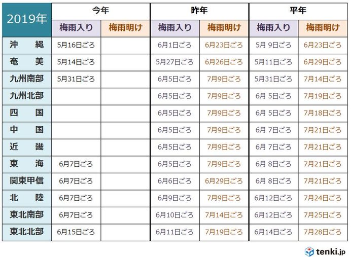 関東は週後半に梅雨空戻る　西日本の梅雨入りはまだ?
