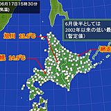 北海道　空気ひんやり　17年ぶりに低い最高気温