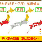 3か月予報　ズバリ暑いです