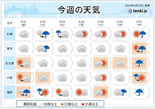 週間 金曜もにわか雨や雷雨 土曜・日曜も曇りや雨