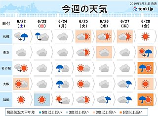 週間　土日は局地的に雨雲発達　木曜頃は西で広く雨に