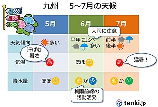 九州　5～7月の天候