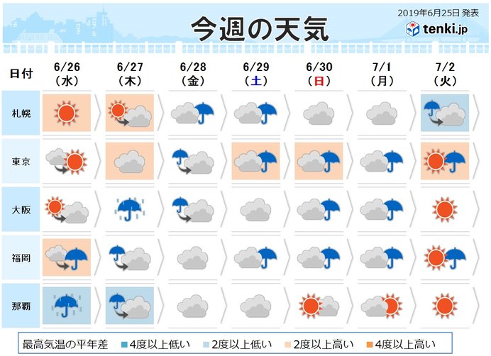 は 大阪 いつ 明け 梅雨