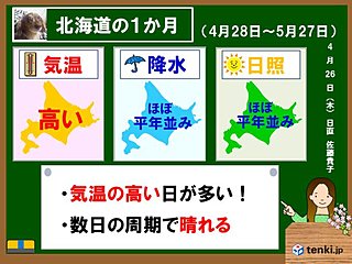 北海道の1か月　 夏のような日も