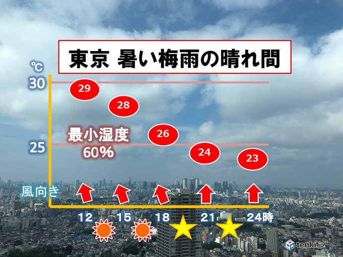 東京　晴れて気温が高い一日