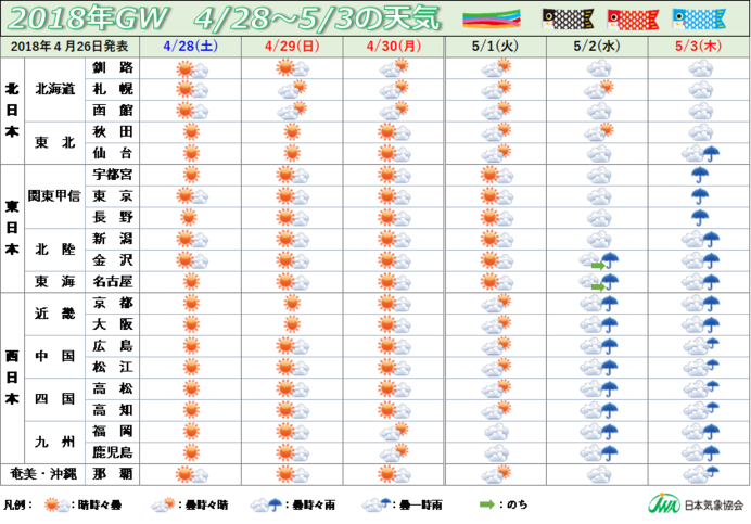 ゴールデンウィークの天気　後半に広く雨