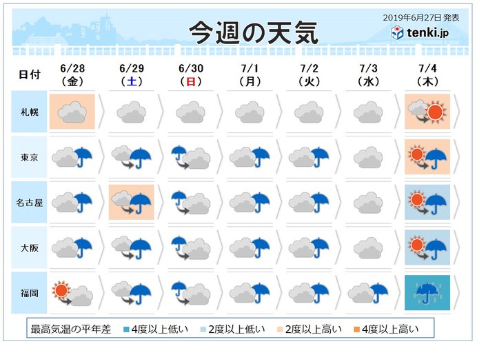 週間　関東あす明け方は荒天　日曜～月曜は広く大雨か