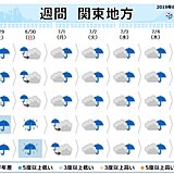 関東の週間予報　日によって雨の降り方が変わります