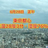 28日関東　蒸し暑さ増してます