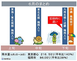 6月まとめ「遅い西日本の梅雨入り」　梅雨明けは?