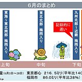 6月まとめ「遅い西日本の梅雨入り」　梅雨明けは?