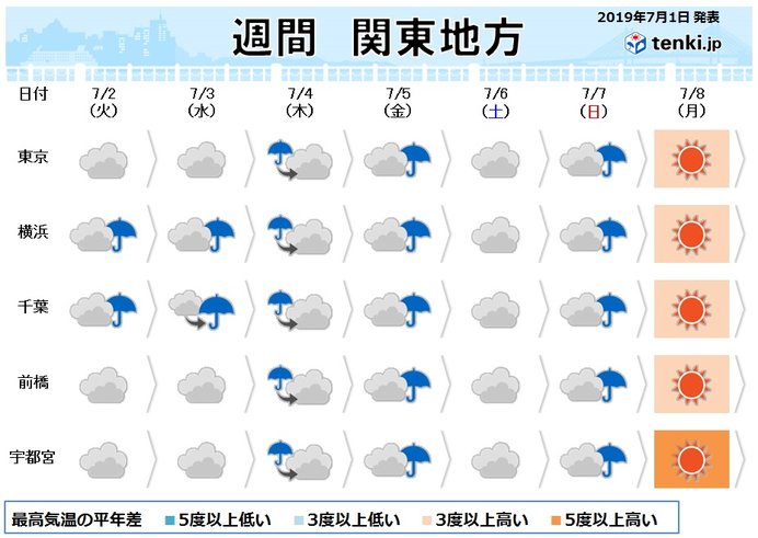 週末にかけて梅雨空続く