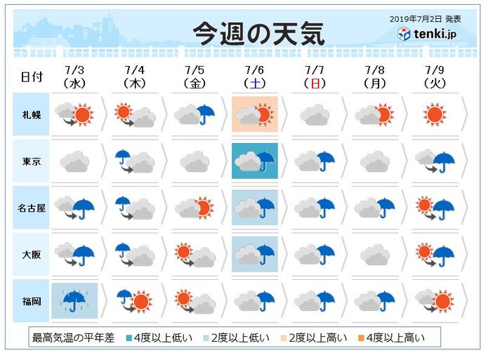 週間　しばらく前線停滞　大雨に厳重な警戒を