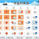 週間　ゴールデンウィーク前半　暑さ対策を