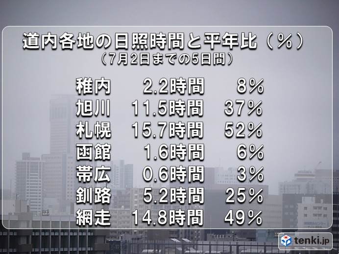 北海道　夏空はどこへ