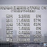 北海道　夏空はどこへ