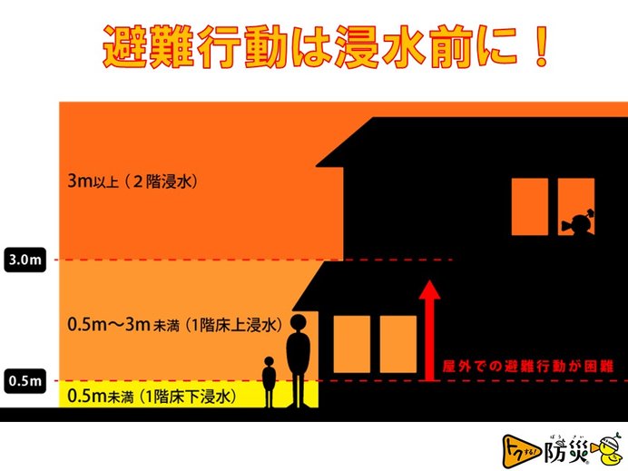 避難は早めに