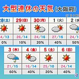 近畿　大型連休の天気は