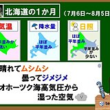 北海道1か月　晴れてムシムシ、曇ってジメジメ