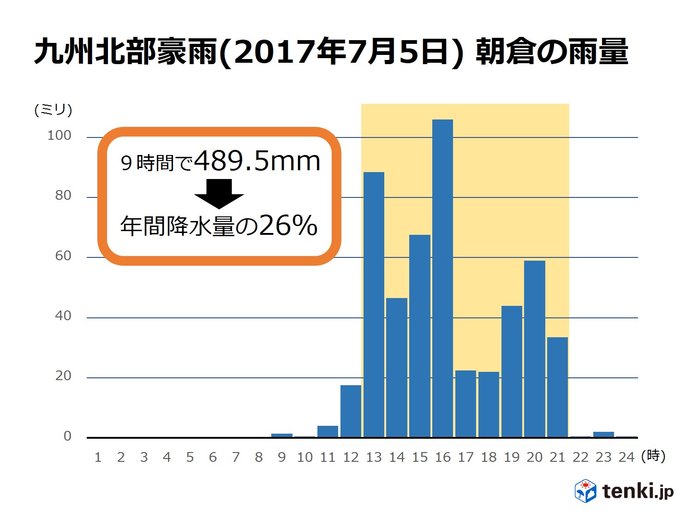 九州北部豪雨　せまい範囲に短時間に集中的な大雨