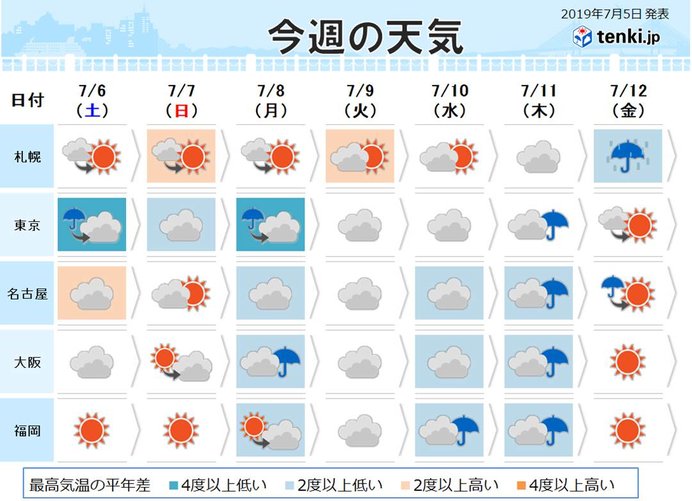 週間 土曜は関東や東海でも 雨の降り方強まる 気象予報士 岡本 朋子 19年07月05日 日本気象協会 Tenki Jp