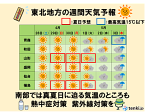 東北 GWのお出かけは前半がおすすめ