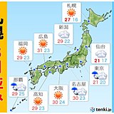 7日　東京は極めて涼しい　札幌は8月並みの暑さ