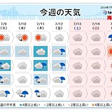 週間　3連休の天気　梅雨明けは?