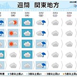 関東　金曜は本降りの雨　海の日は沿岸部に雨雲