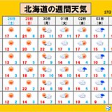 北海道　連休の天気や気温は…。