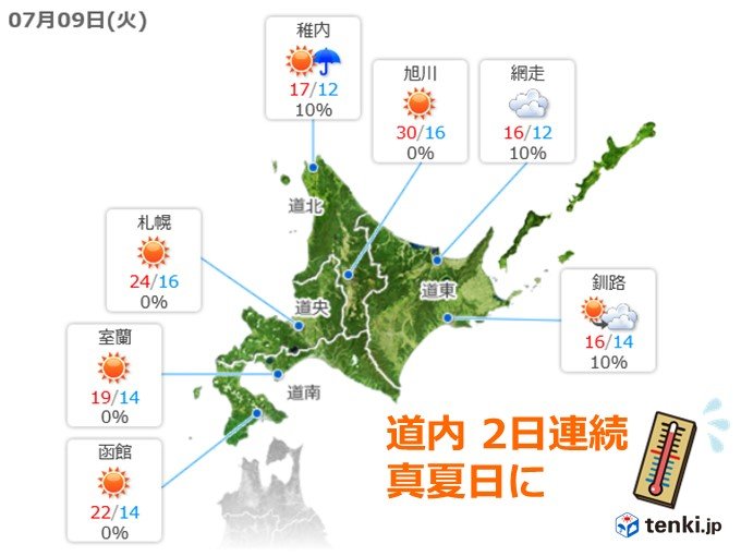 北海道　夏本番の暑さ復活!