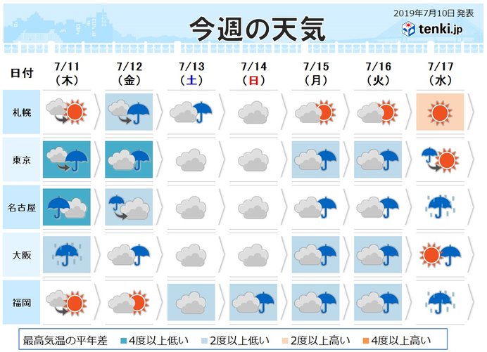 あさって以降の天気　三連休は広く雨