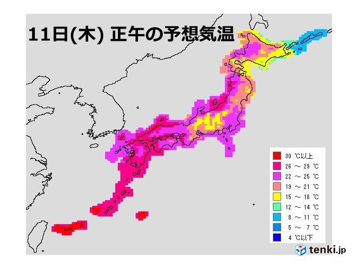 日中の気温