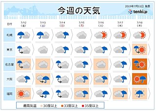 週間　連休前に急な暑さ　日曜～月曜は土砂降りの雨