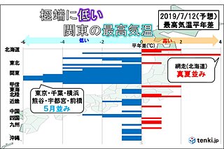 ひと目でわかるあす(12日)の最高気温 地方別偏差