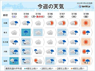 週間予報　三連休も梅雨空　梅雨末期の大雨にも注意