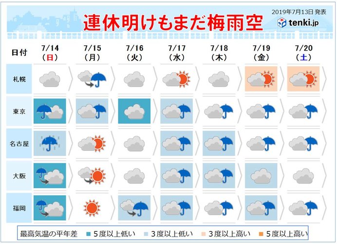 日曜「大雨」警戒　来週は前線や熱帯低気圧の動向注意