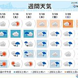 週間天気　北海道から九州　すっきりしない天気に