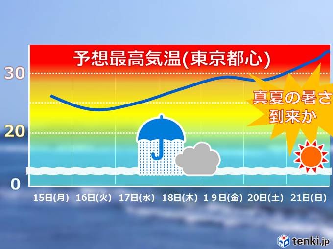 関東週間　夏空到来か　暑さに負けないで!