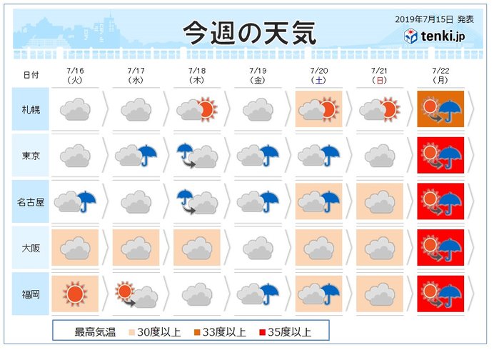 過去の天気 実況天気 19年07月15日 日本気象協会 Tenki Jp