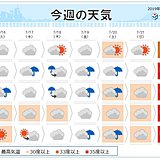 週間　熱帯低気圧　日本へ影響か