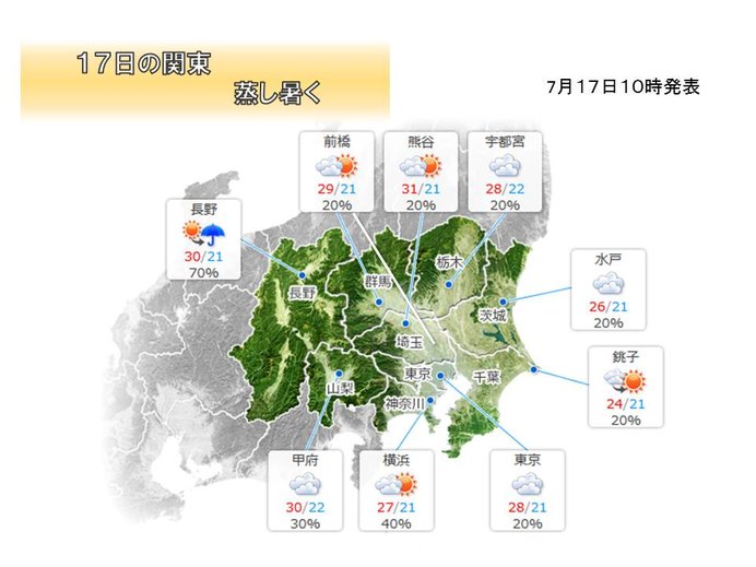 関東も蒸し暑く