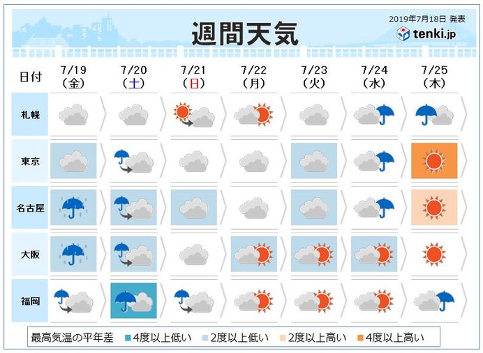 週間予報 台風5号の今後の行方 梅雨明けに影響は 日直予報士 2019年07月18日 日本気象協会 Tenki Jp