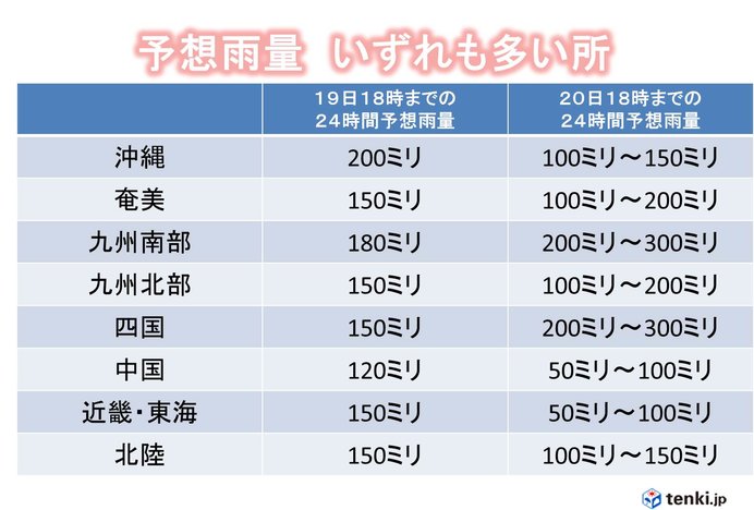 台風5号と前線　土曜にかけ平年ひと月2倍の大雨か
