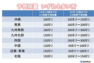 台風5号と前線 土曜にかけ平年ひと月2倍の大雨か